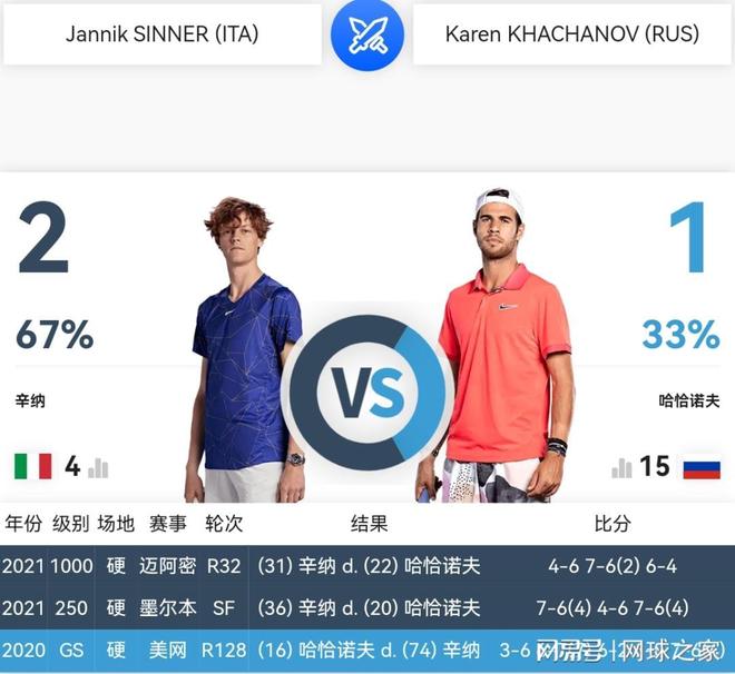 体系上高度 体系上高度