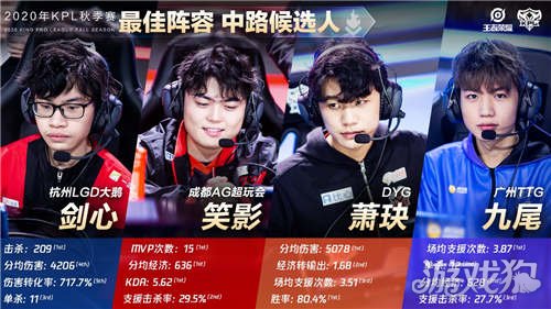 集中研究4 集中研究4